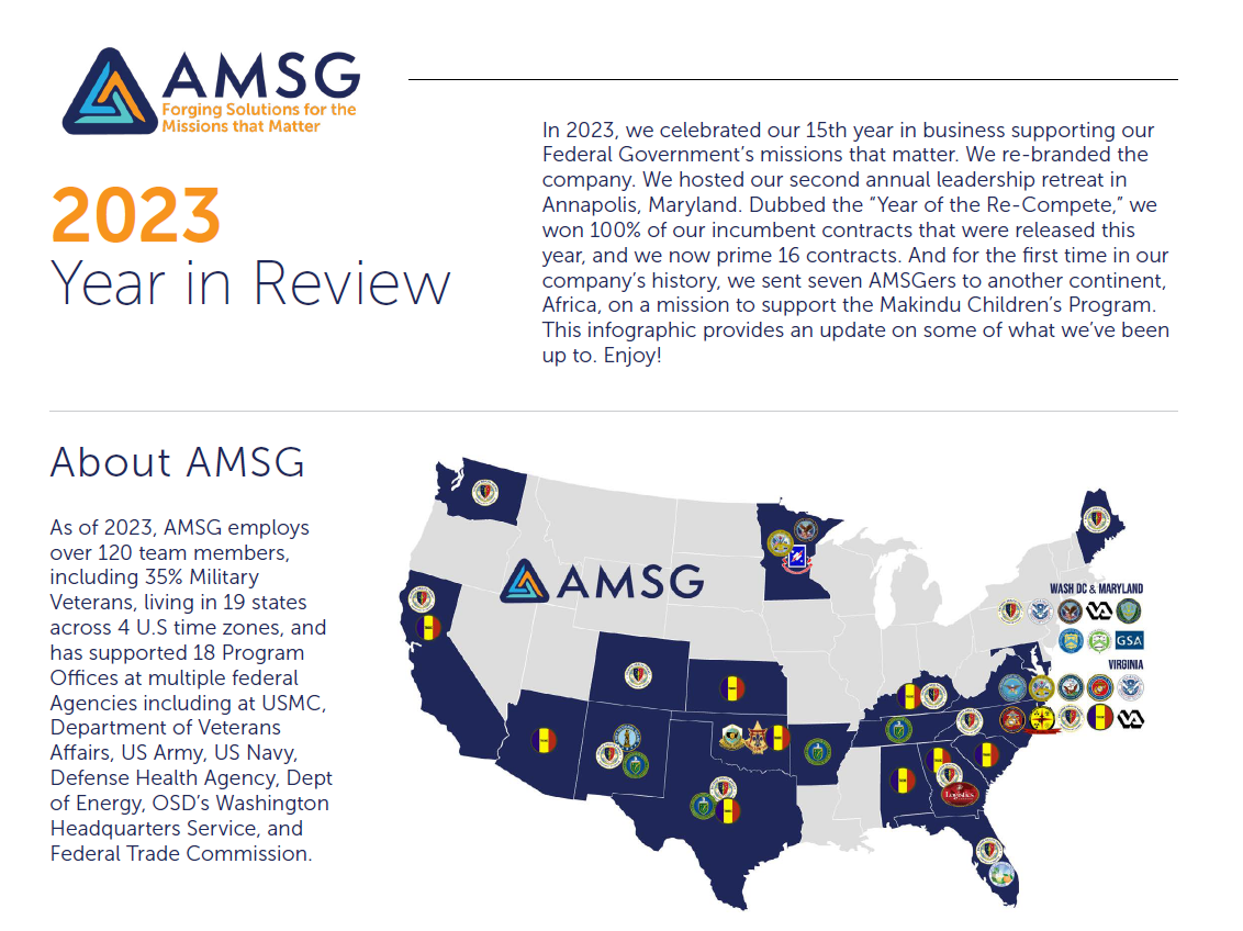 AMSG 2023 Year in Review infographic: AMSG logo and tagline at the top, followed by text summarizing AMSG's 2023 achievements, "2023 Year in Review" title, "About AMSG" section with employee statistics, and a US map with AMSG logo, state highlights, and agency logos indicating AMSG's reach.