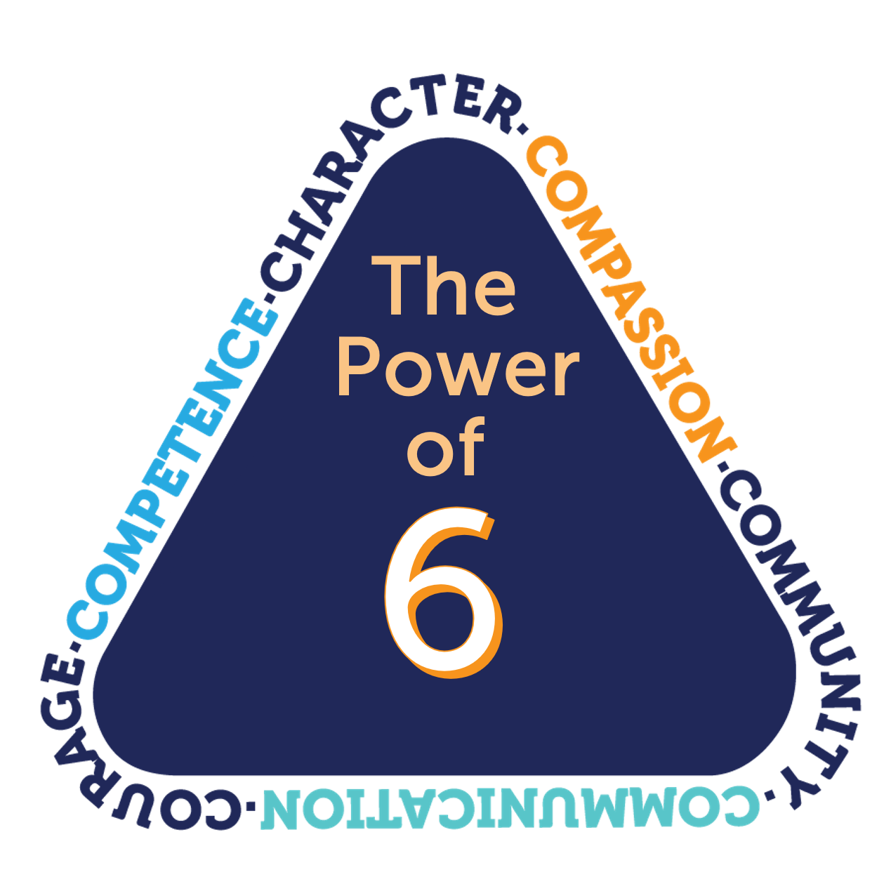 An infographic titled "The Power of 6" featuring the six core values: Character, Compassion, Community, Communication, Courage, and Competence.